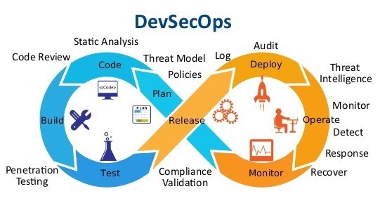 DevOps Training Course in Bangalore